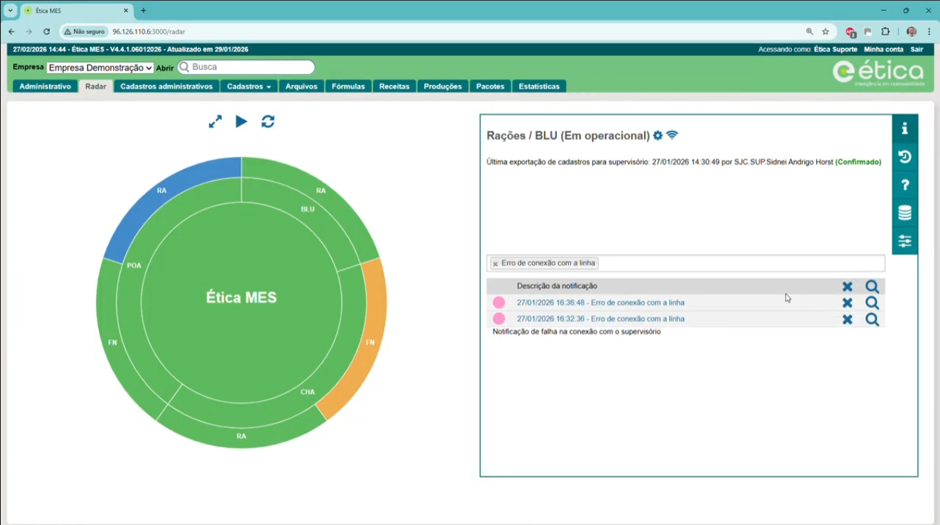 Ética MES Dashboard